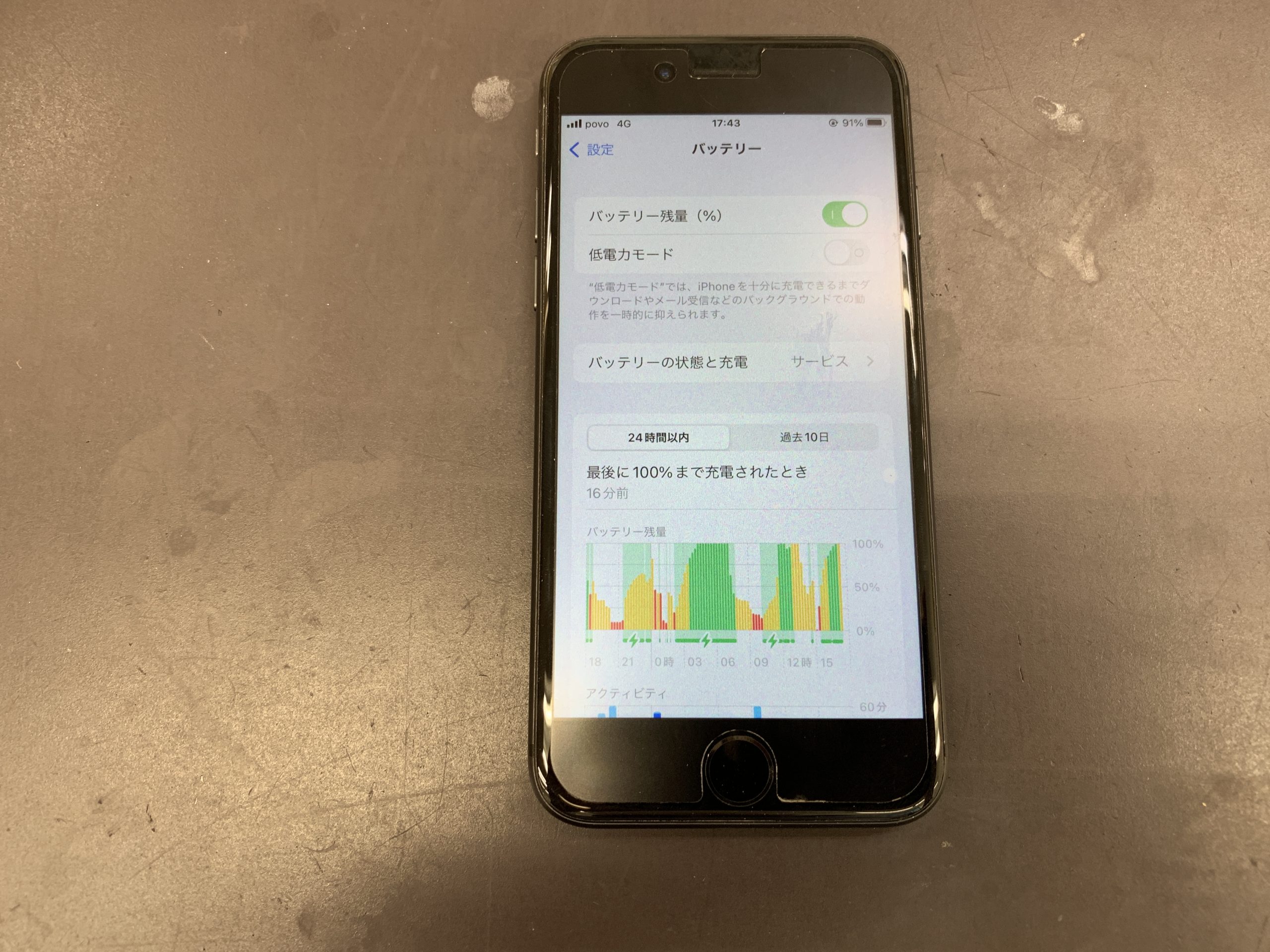 充電の増減が激しいのはバッテリーが劣化しているからかも